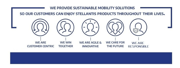 Stellantis Financial Services UK Values